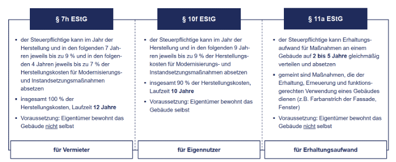 Quelle: Christina Ebel, BIG Städtebau GmbH